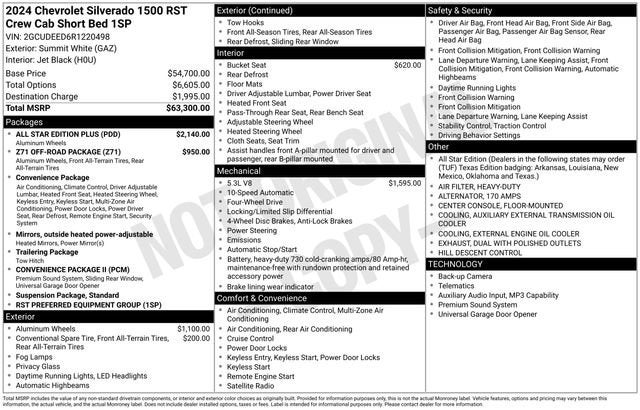 2024 Chevrolet Silverado 1500 RST